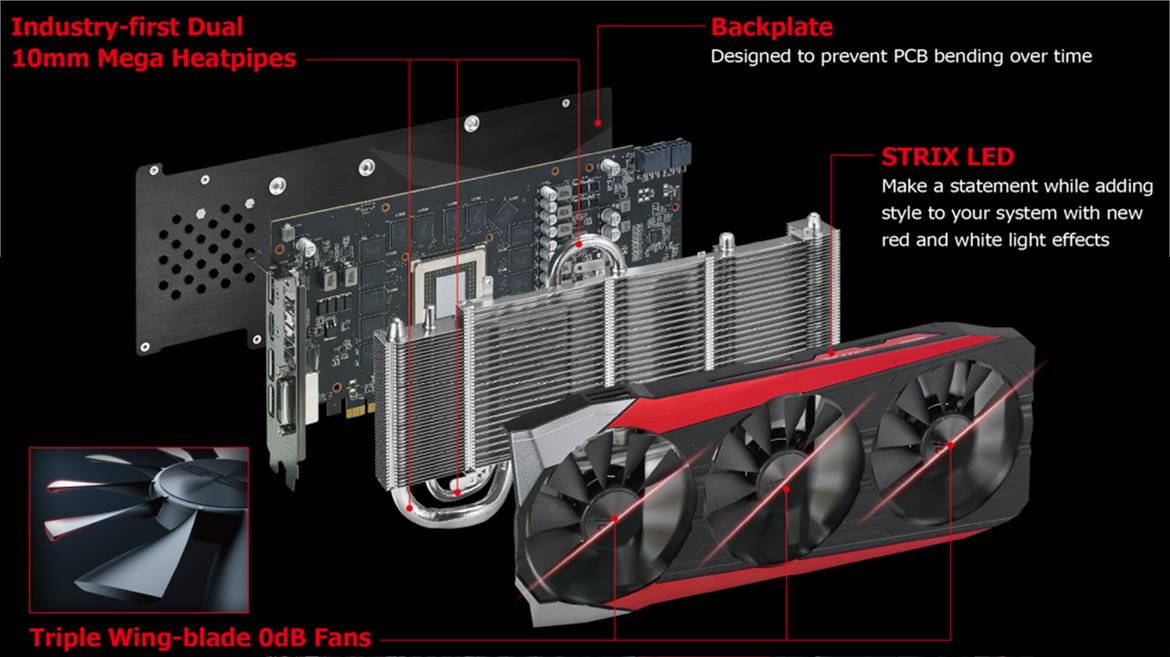 Asus STRIX Radeon R9 390X Review: Hawaii Gets 8GB