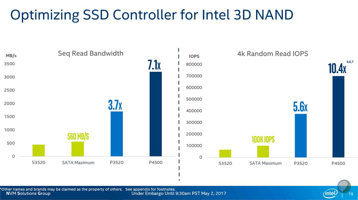 Intel Announces DC P4500 And P4600 Series SSDs With 3GB/s Reads For Enterprise