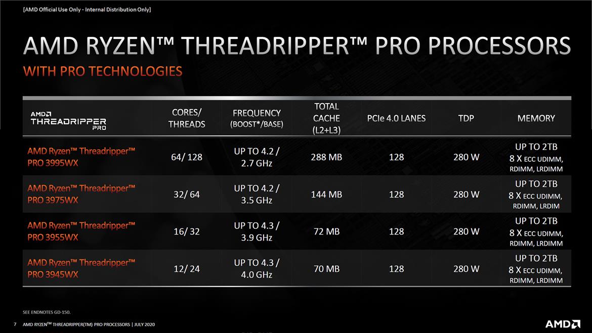 AMD Unveils Ryzen Threadripper Pro Processors To Battle Intel Xeon W