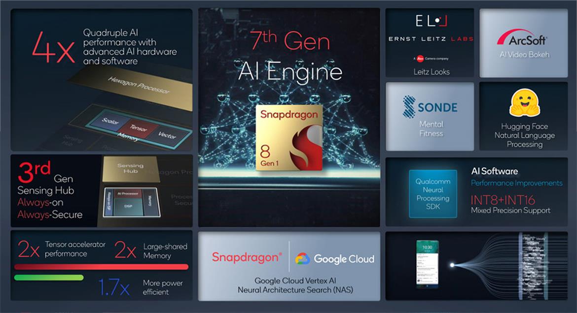 Qualcomm Snapdragon 8 Gen 1 Arrives To Supercharge Next-Gen AI Powered Flagship Phones