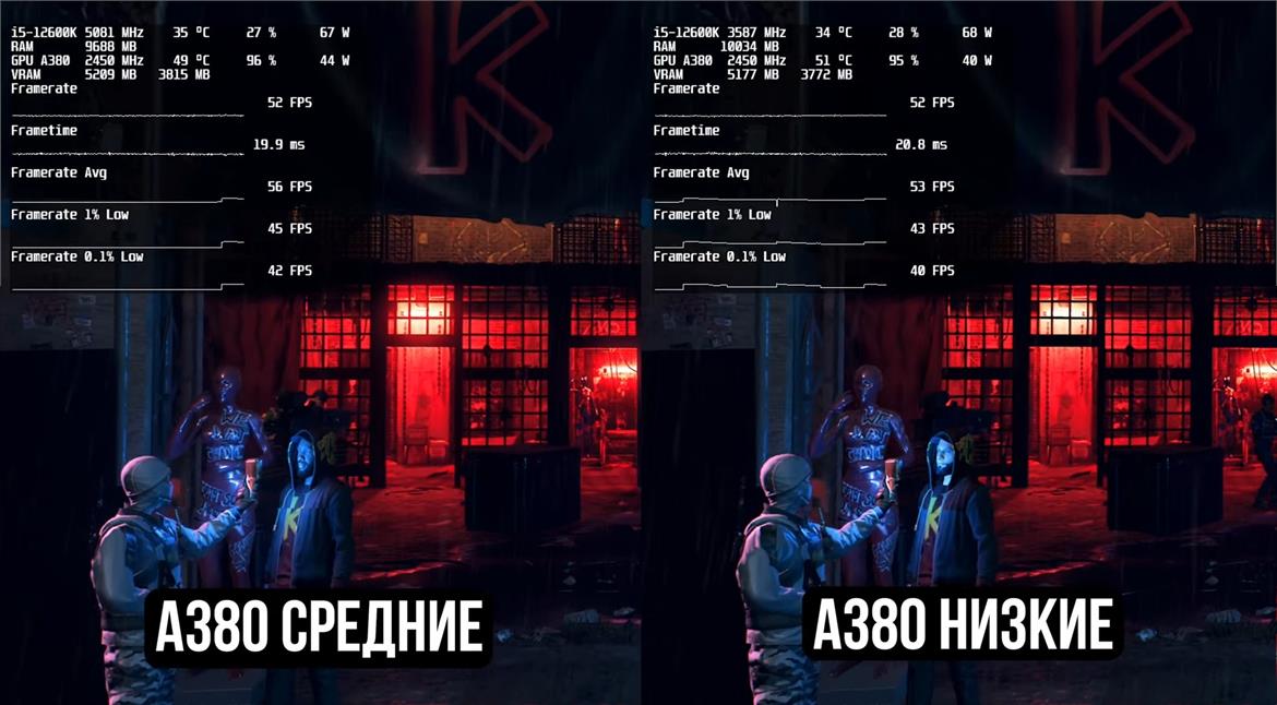Intel-Powered Gunnir Arc A380 Photon Gets Overclocked And Gains Up To 60% In Games