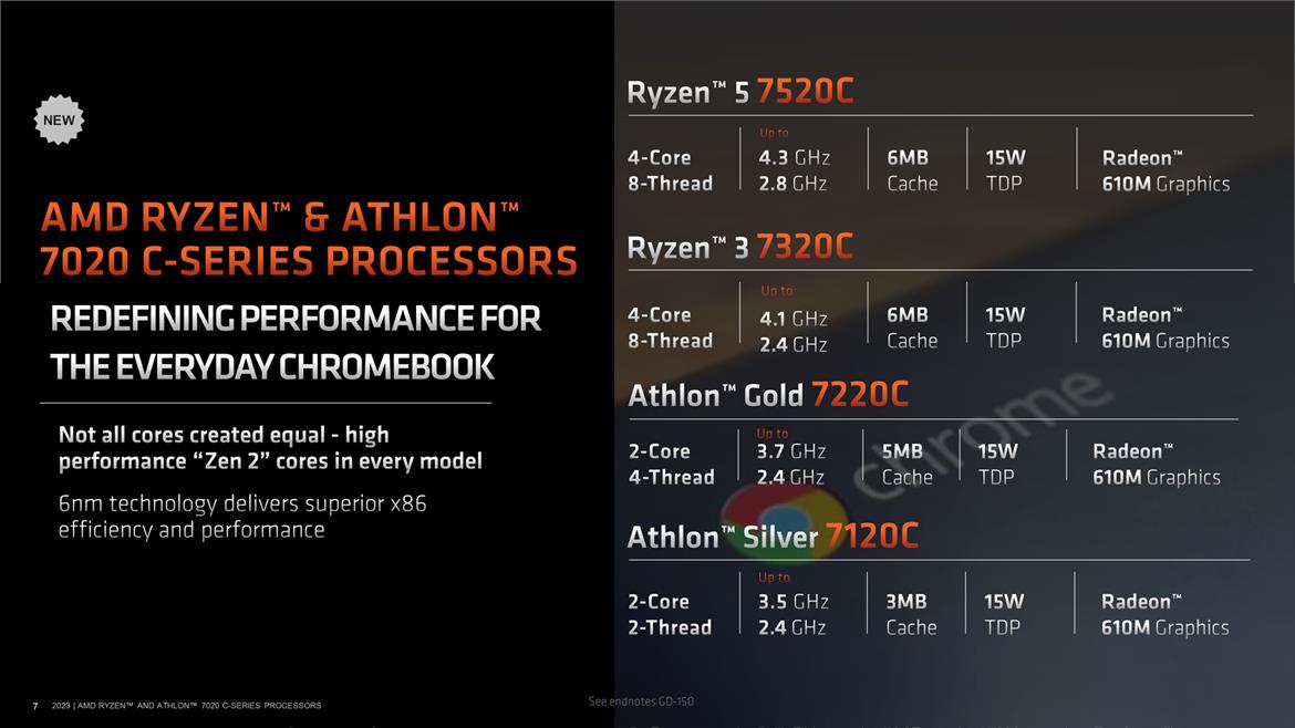 AMD Ryzen And Athlon 7020C Processors Bring Everyday Efficiency To Chromebooks