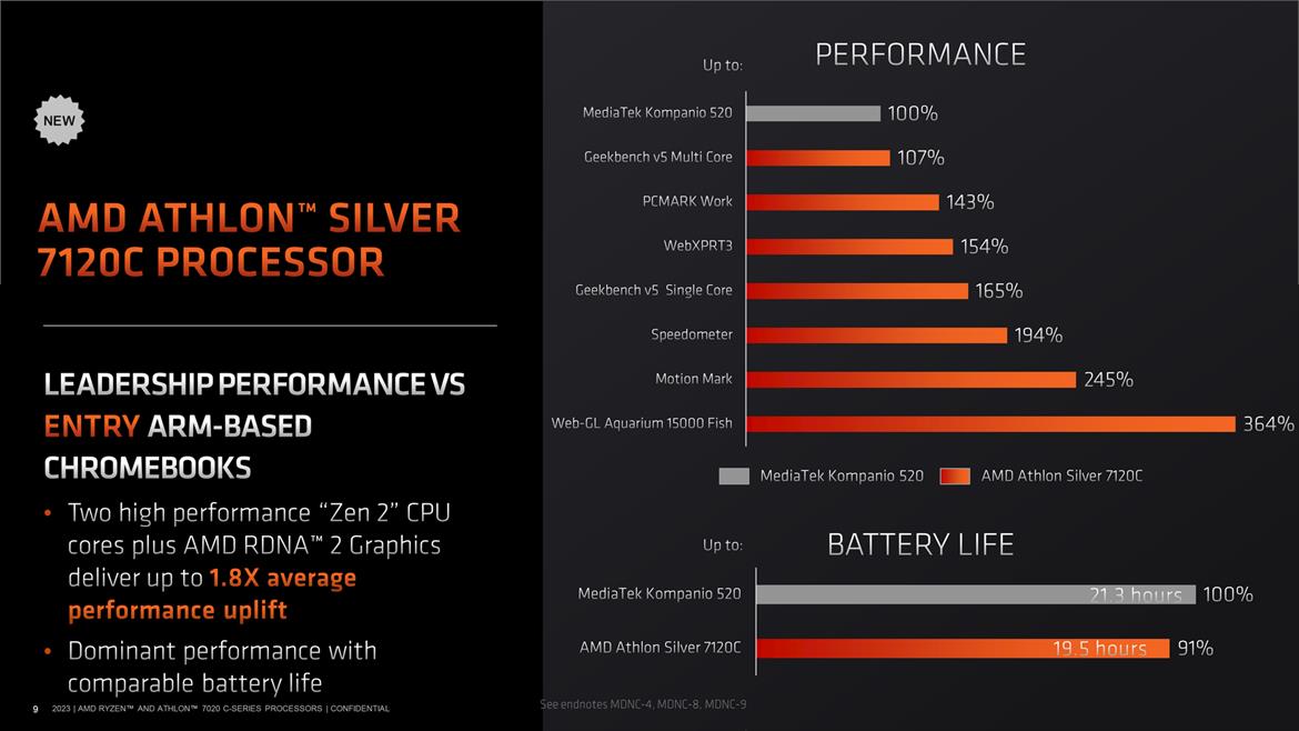AMD Ryzen And Athlon 7020C Processors Bring Everyday Efficiency To Chromebooks