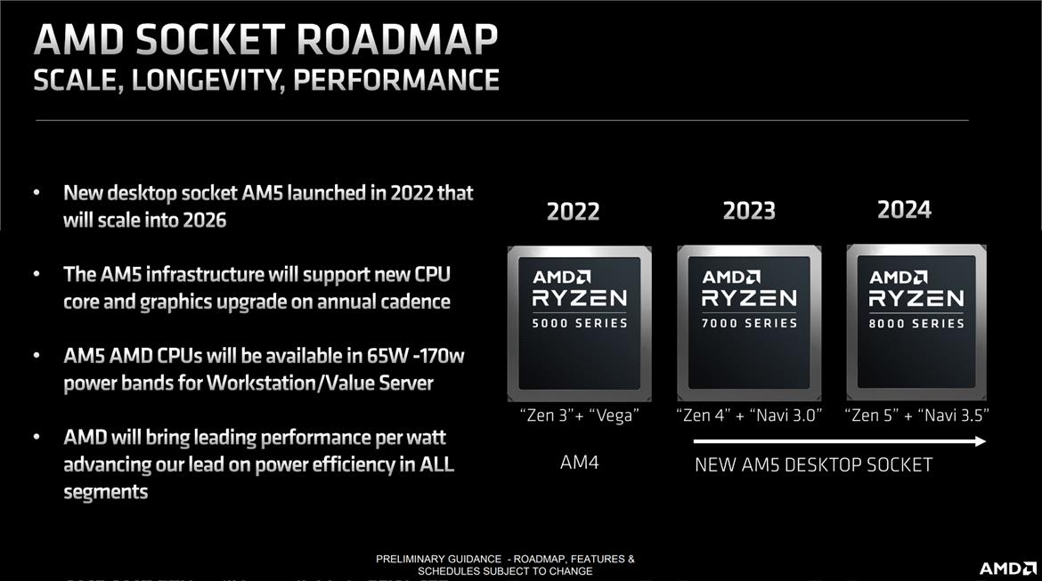AMD Shares Ryzen 8000 Roadmap Confirming Next-Gen CPUs Will Pair Zen 5 With Navi 3.5