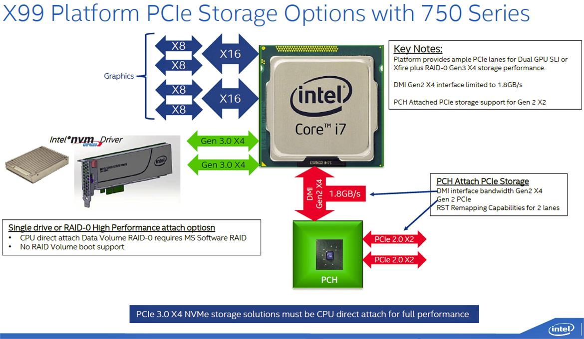 Intel SSD 750 Series PCIe SSD Review: NVMe For Desktop Performance