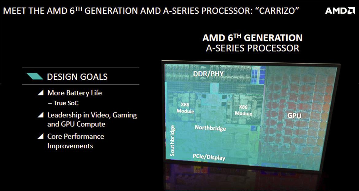 AMD 6th Generation Carrizo APU Unveiled: Taking On Intel At 15 Watts
