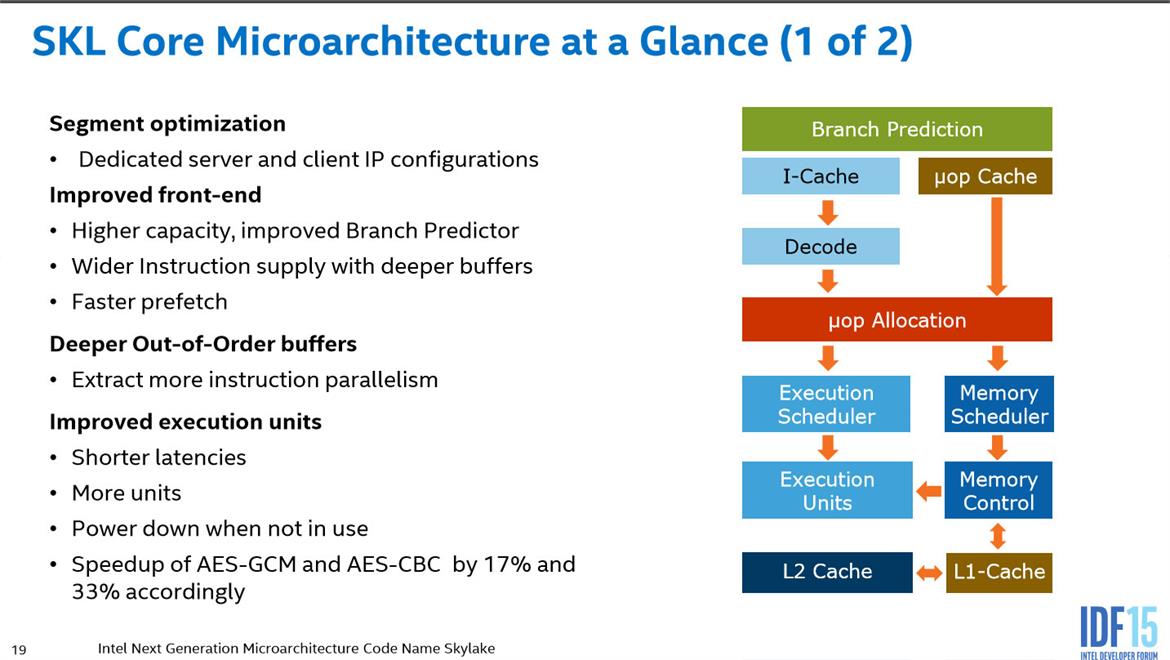 Intel Skylake Architecture Preview Quick Take From IDF 2015