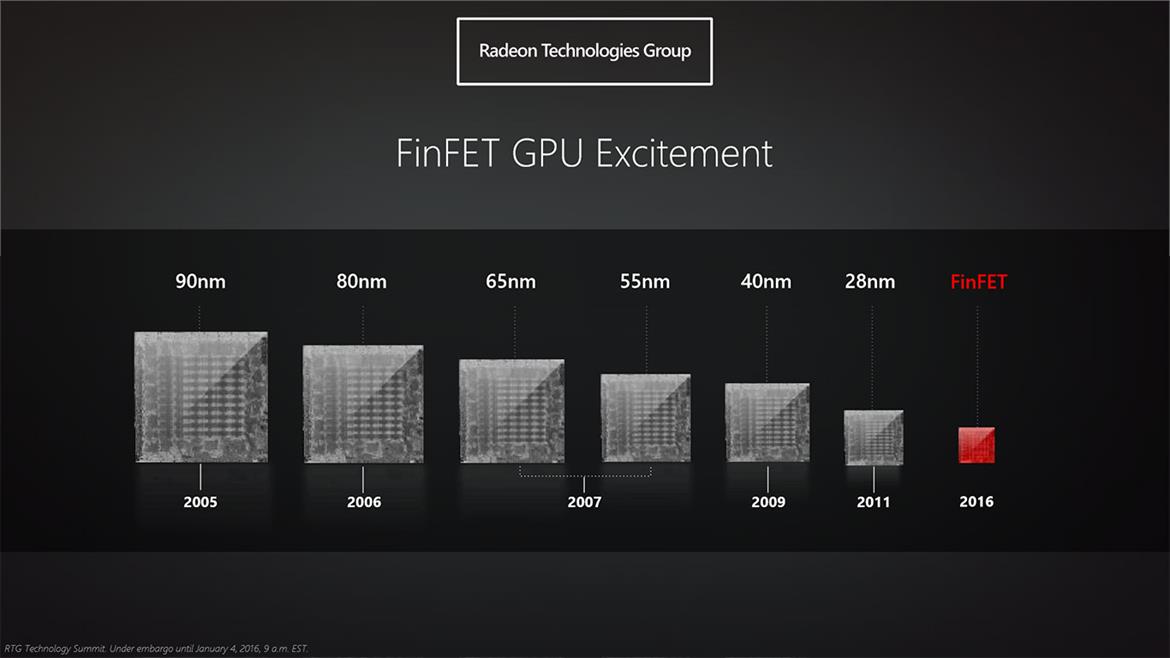 AMD RTG Reveals Next-Gen Polaris GPU Architecture Designed For FinFET