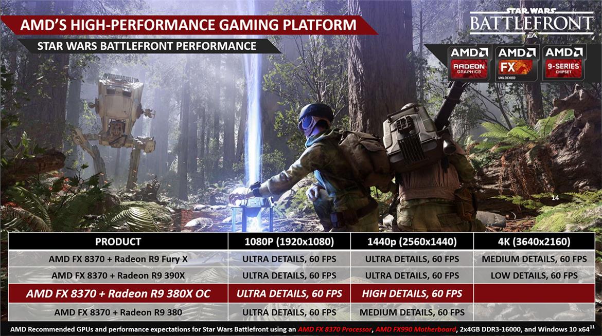 AMD Powered Star Wars Battlefront Radeon 380X-Powered Gaming PC Build