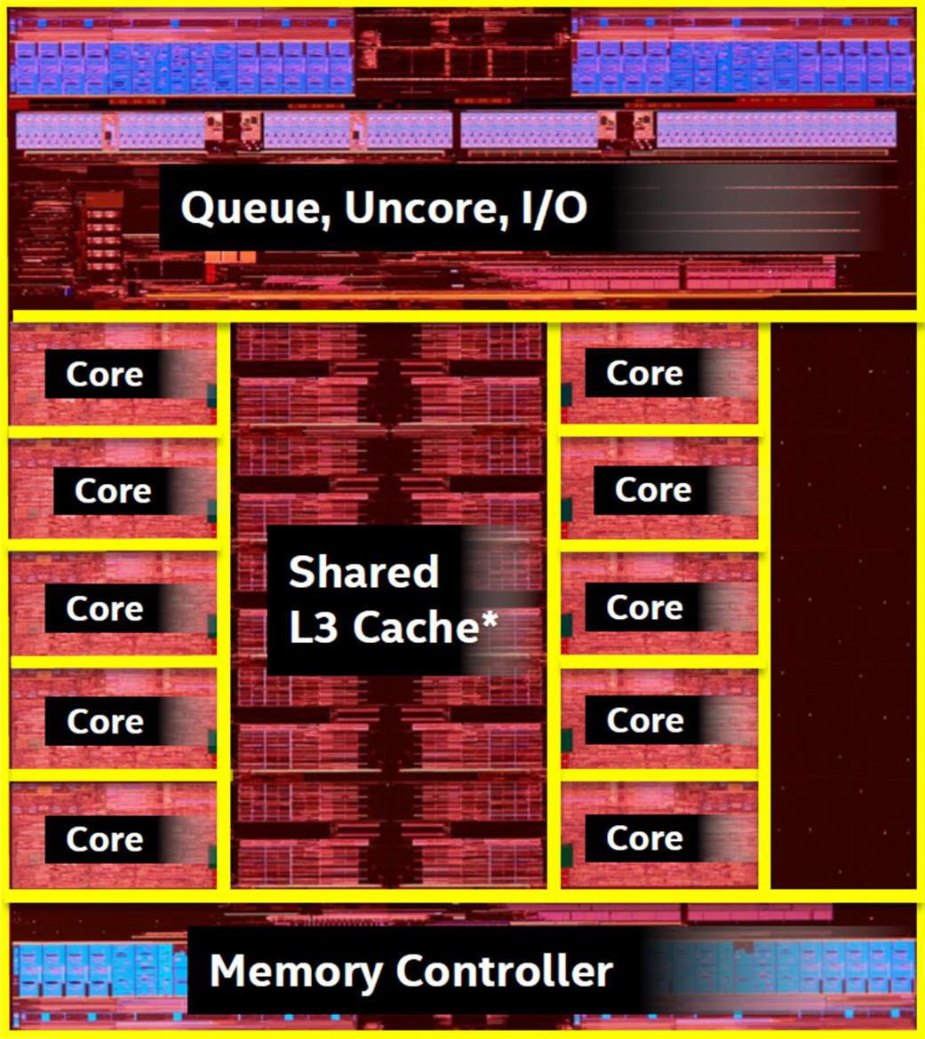 Intel Core i7-6950X 10-Core CPU Review: Broadwell-E Takes Flight