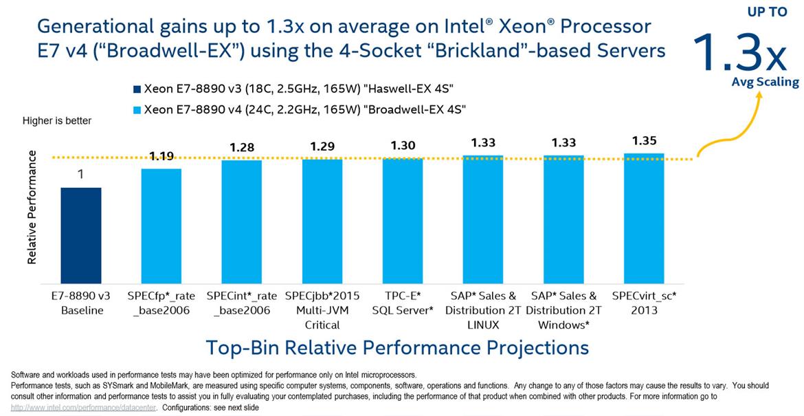 Intel Announces Xeon E7 v4 Processors For Mission-Critical Computing And The Cloud