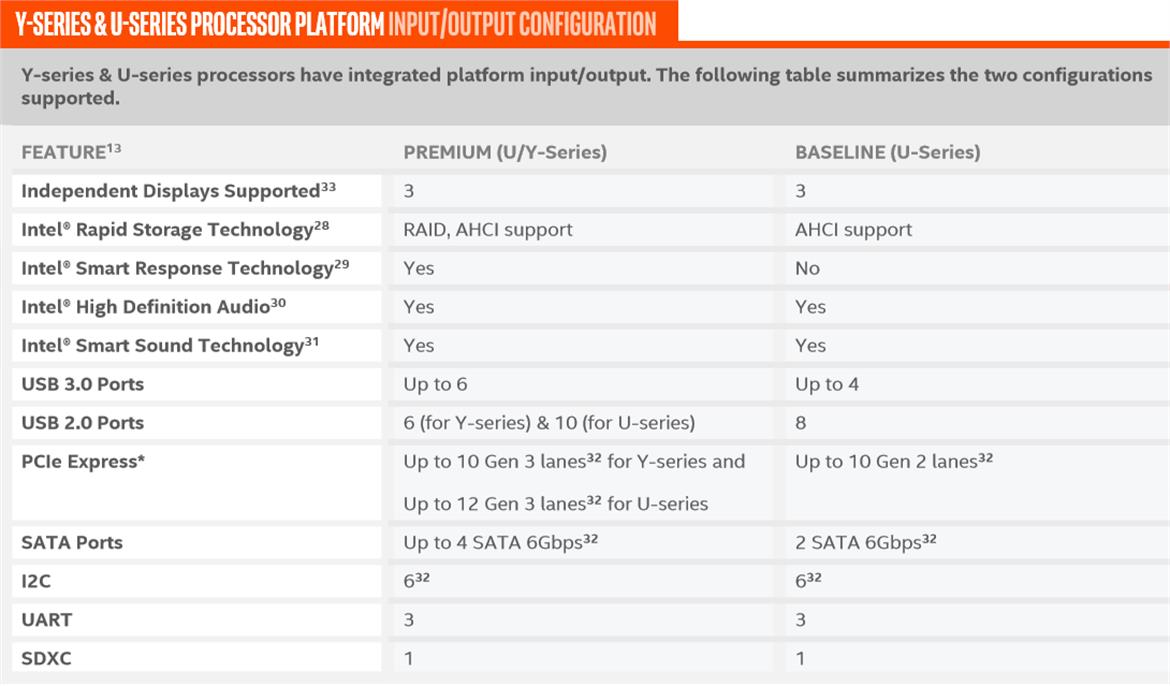 Intel Kaby Lake 7th Gen Core Series: Higher Perf-Per-Watt, Enhanced Media Engine
