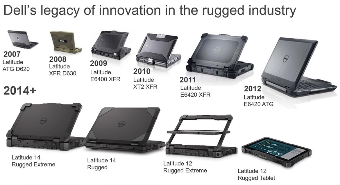 Adventures With Dell's Rugged PC Line-Up