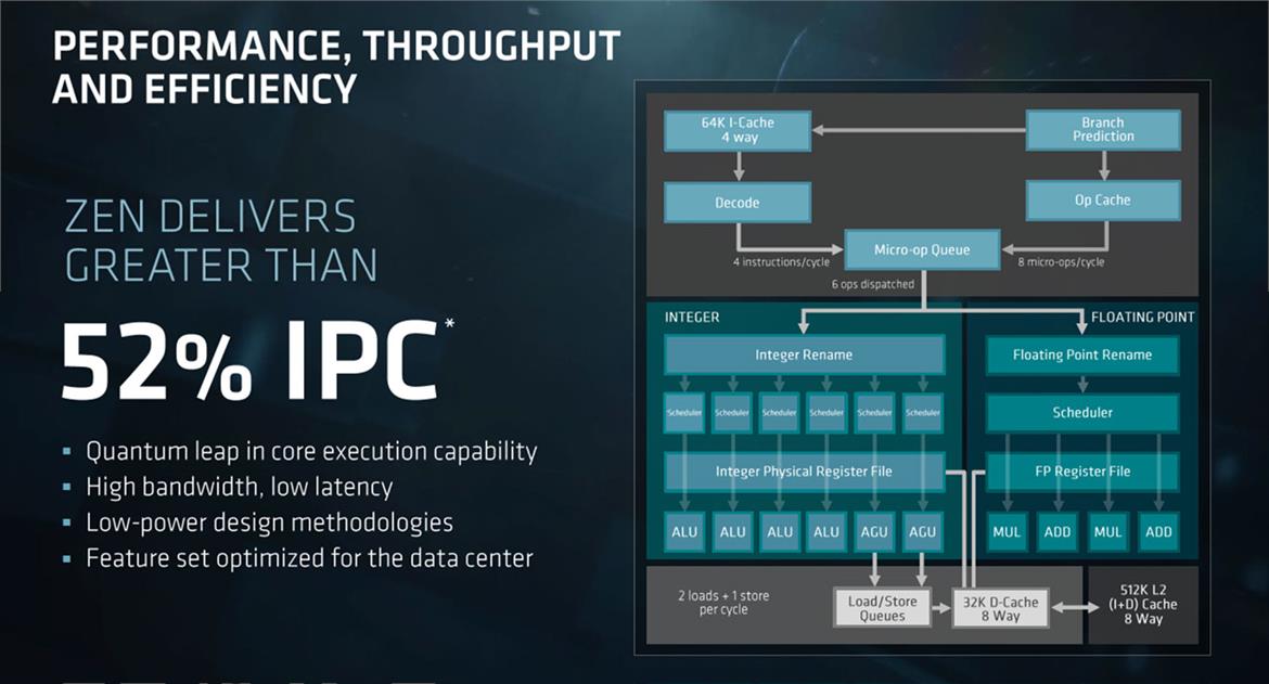 AMD Unveils EPYC 7000 Series Processors And Platform To Take On Intel In the Data Center