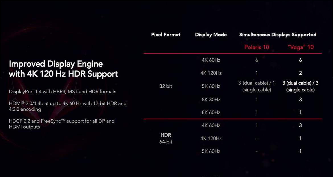 AMD Radeon RX Vega Unveiled With 8GB HBM2, Up To 27.5 TFLOPs, Starting At $399