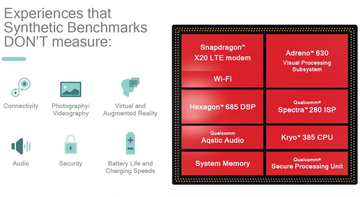 Qualcomm Snapdragon 845: Benchmarking A Hot Rod Mobile Chip [Updated]
