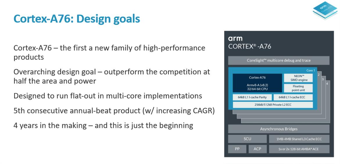 Arm Cortex-A76 And Mali-G76 Architectures For Next-Gen Mobile Revealed