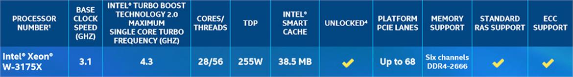 Intel Xeon W-3175X Review: Supercharged 28-Core Skylake-SP
