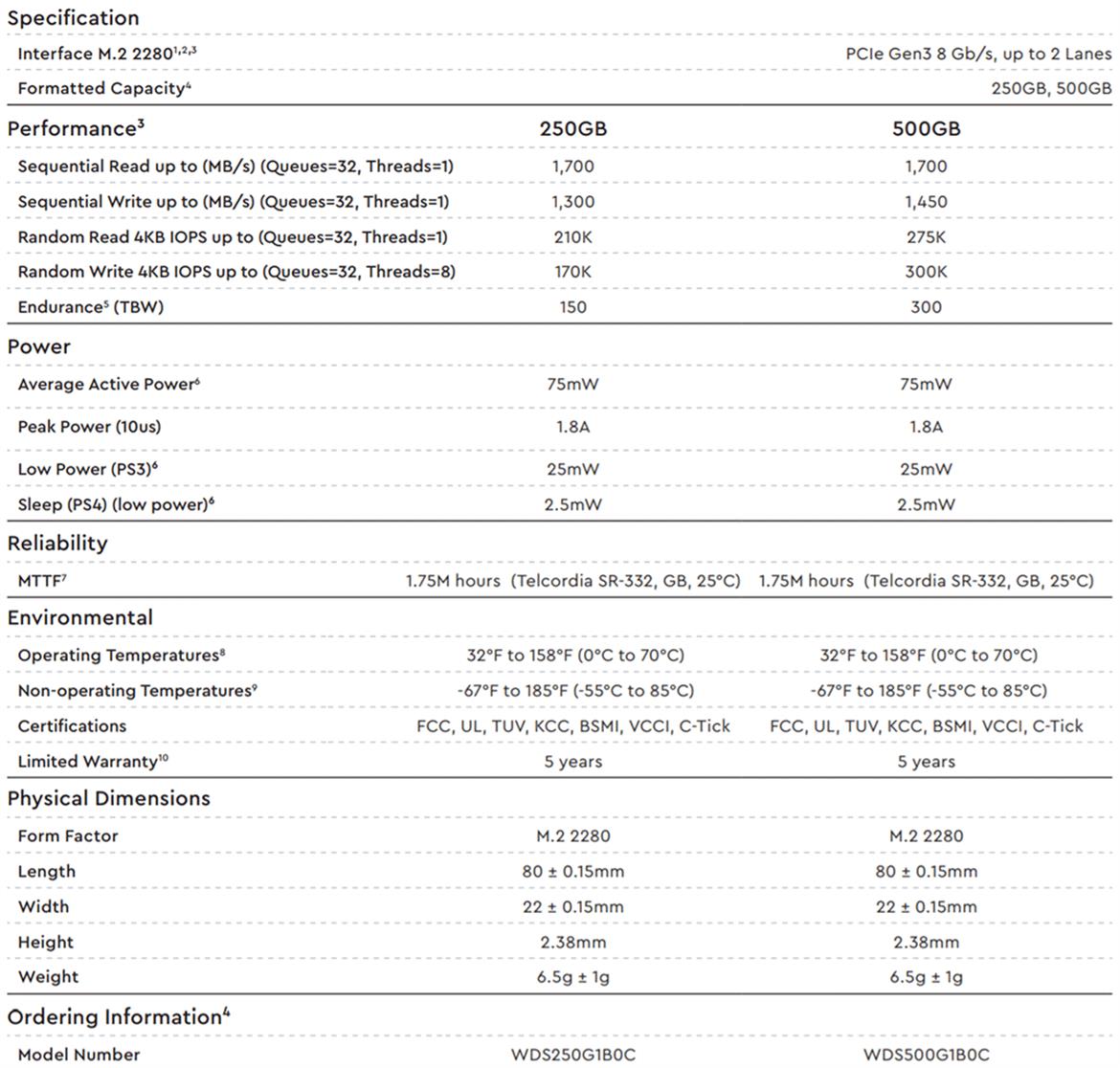 WD Blue SN500 SSD Review: NVMe Performance, Dirt Cheap