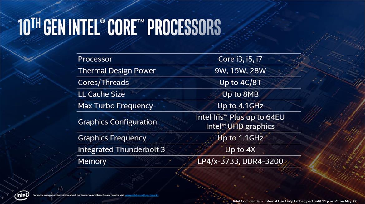Intel 10nm Ice Lake Architecture And Project Athena Laptops To Drive Exciting New Mobile PC Experiences