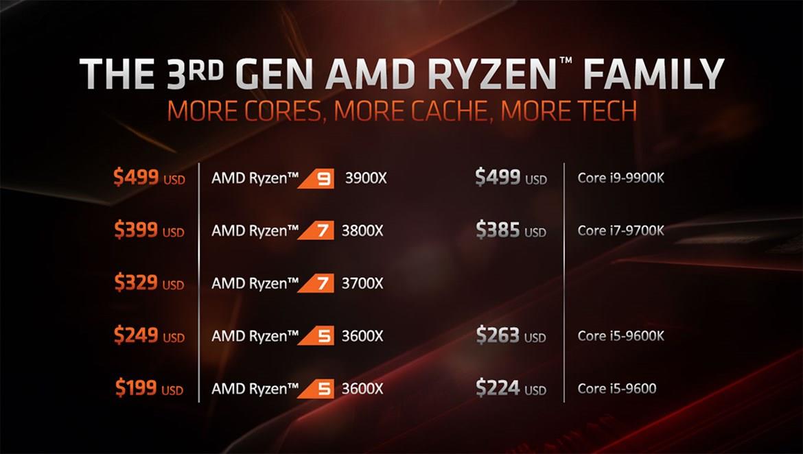 AMD Ryzen 9 3900X And Ryzen 7 3700X Review: Zen 2 Impresses
