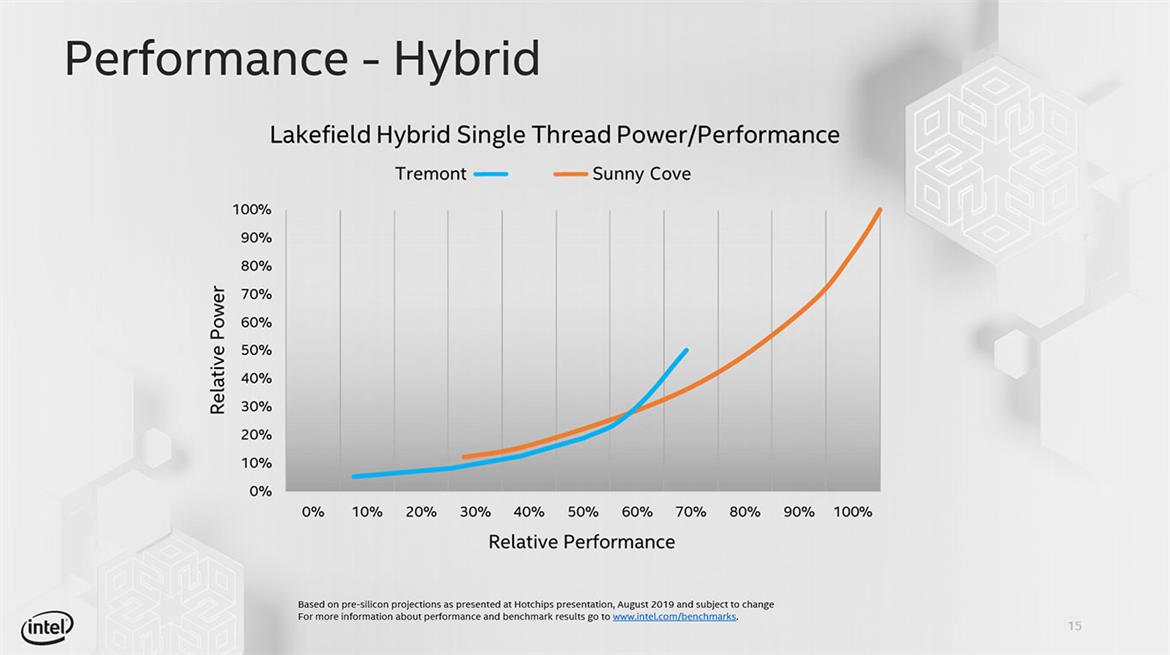 Intel Tremont CPU Microarchitecture: Power Efficient, High-Performance x86