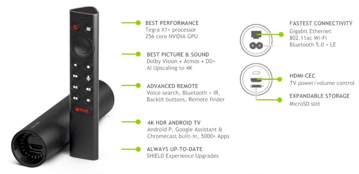 NVIDIA SHIELD TV 2019 Review: AI Enhanced Android TV Streaming