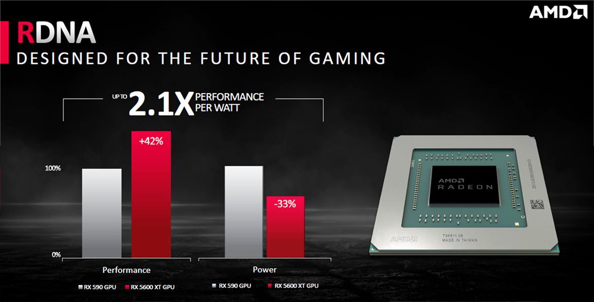 AMD Radeon RX 5600 XT Review: A Top-Notch 1080p Gaming GPU