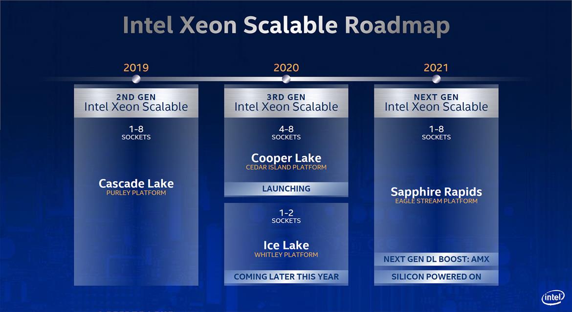 Intel Unleashes New 3rd Gen Xeons, Optane Memory, And FPGAs To Accelerate AI And Analytics