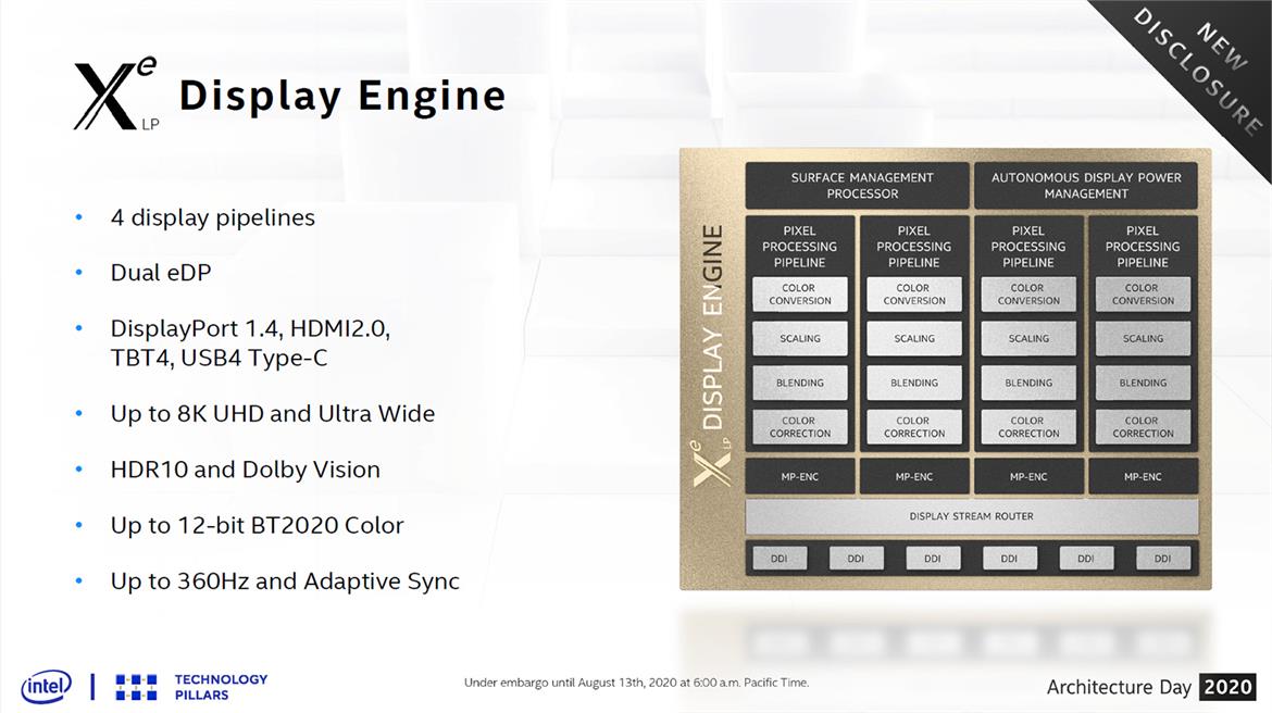 Architecture Day 2020: Intel's Tiger Lake, 10nm SuperFin And Xe GPU Arsenal Exposed