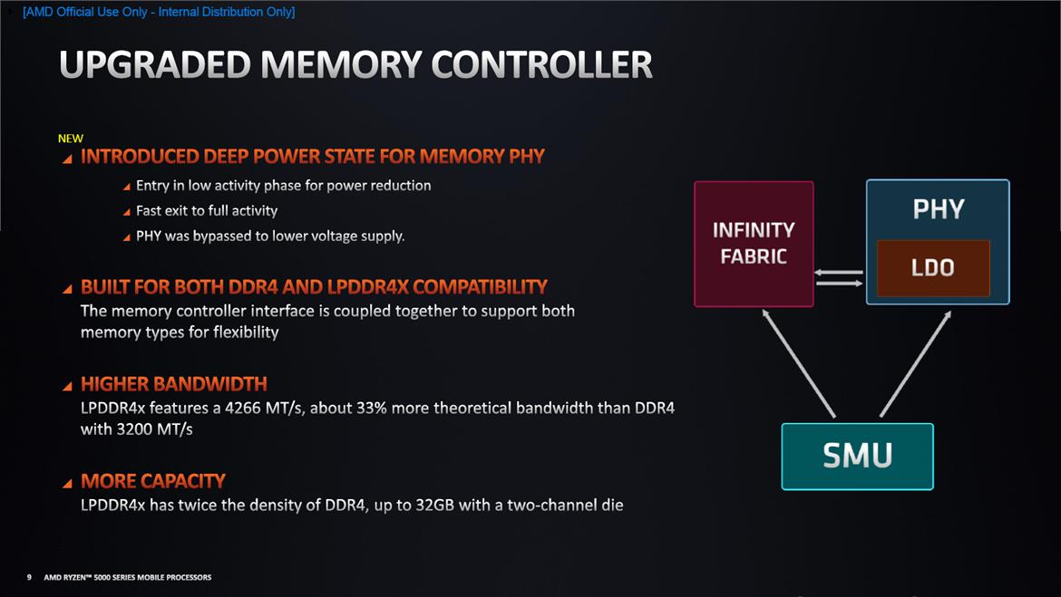 AMD Ryzen 5000 Mobile Explored: The Future Of Zen 3 Laptops