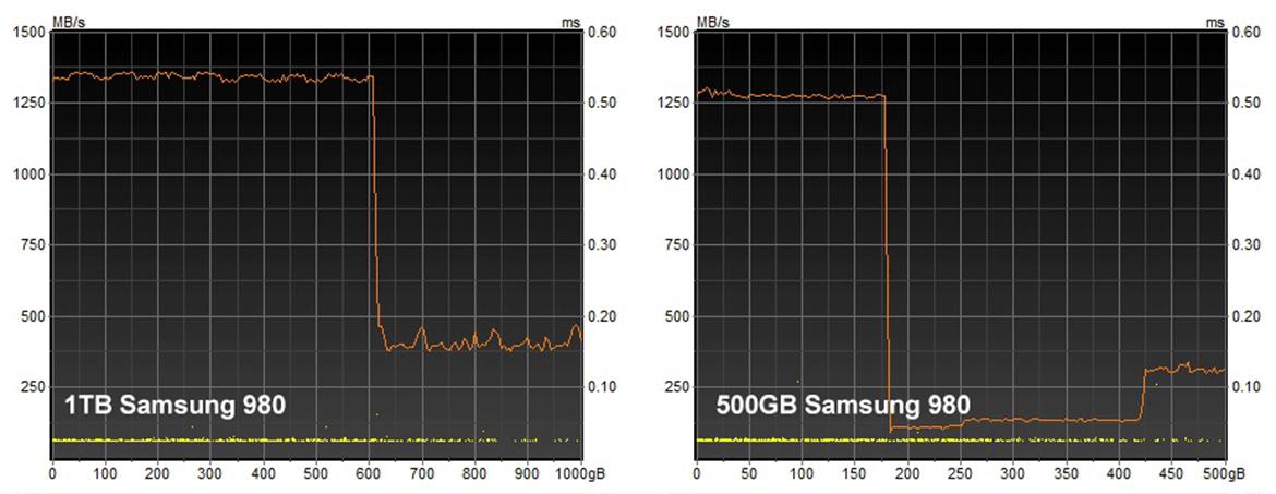 Samsung SSD 980 Review: Affordable NVMe PC Storage