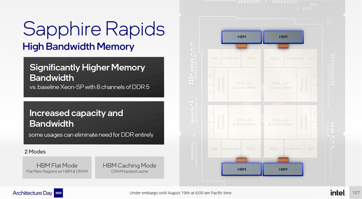 Intel Architecture Day 21: Alder Lake, Arc, Sapphire Rapids And More Revealed