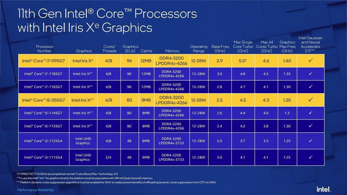 Intel Core i7-1195G7 Performance: MSI’s Prestige 14 EVO Flies