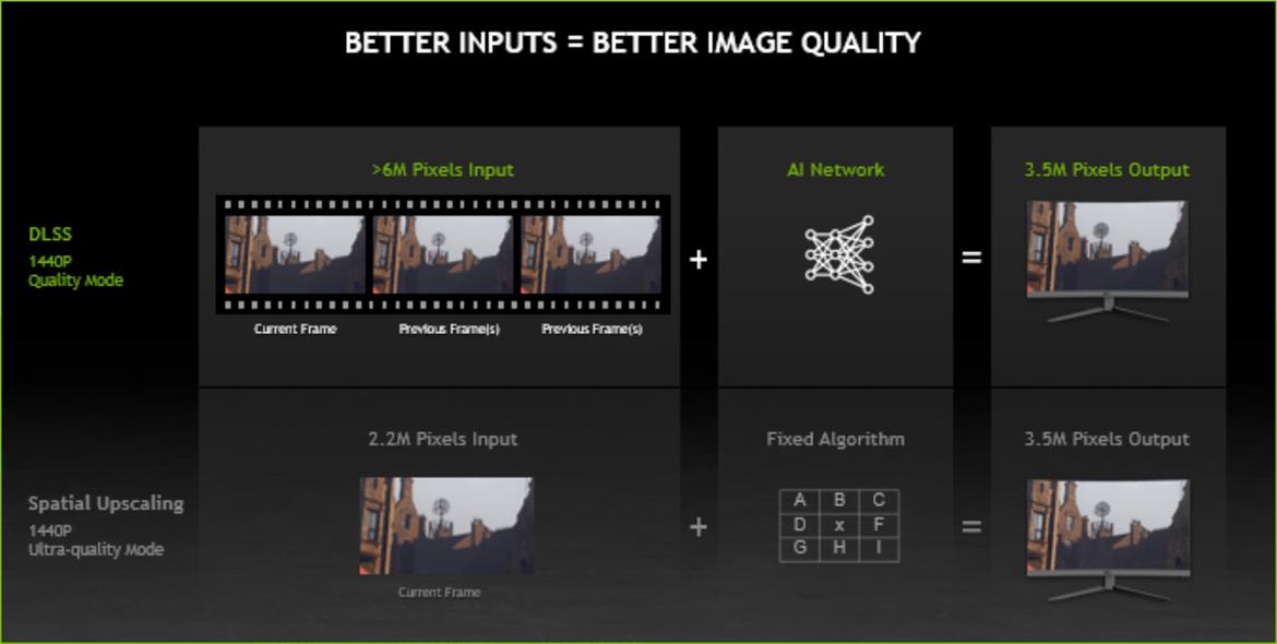 NVIDIA DLSS Vs AMD FSR: F1 2021 Performance & Image Quality