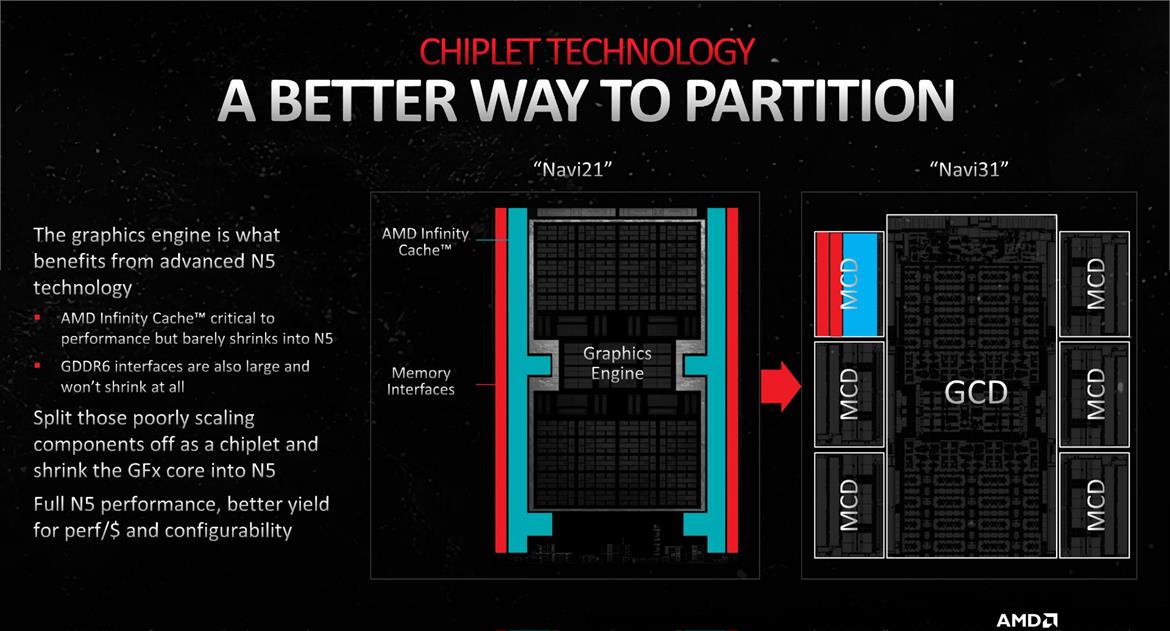AMD Radeon RDNA 3 Architecture Overview: Efficiency Is King