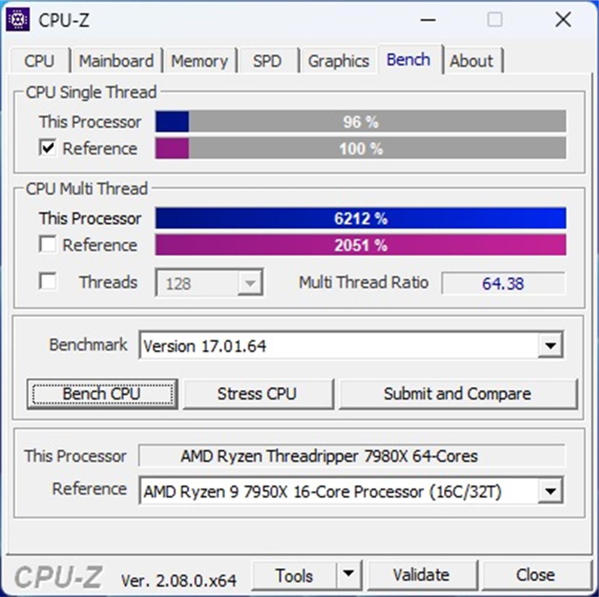 AMD Ryzen Threadripper 7980X & 7970X Review: Many-Core Desktop Supremacy