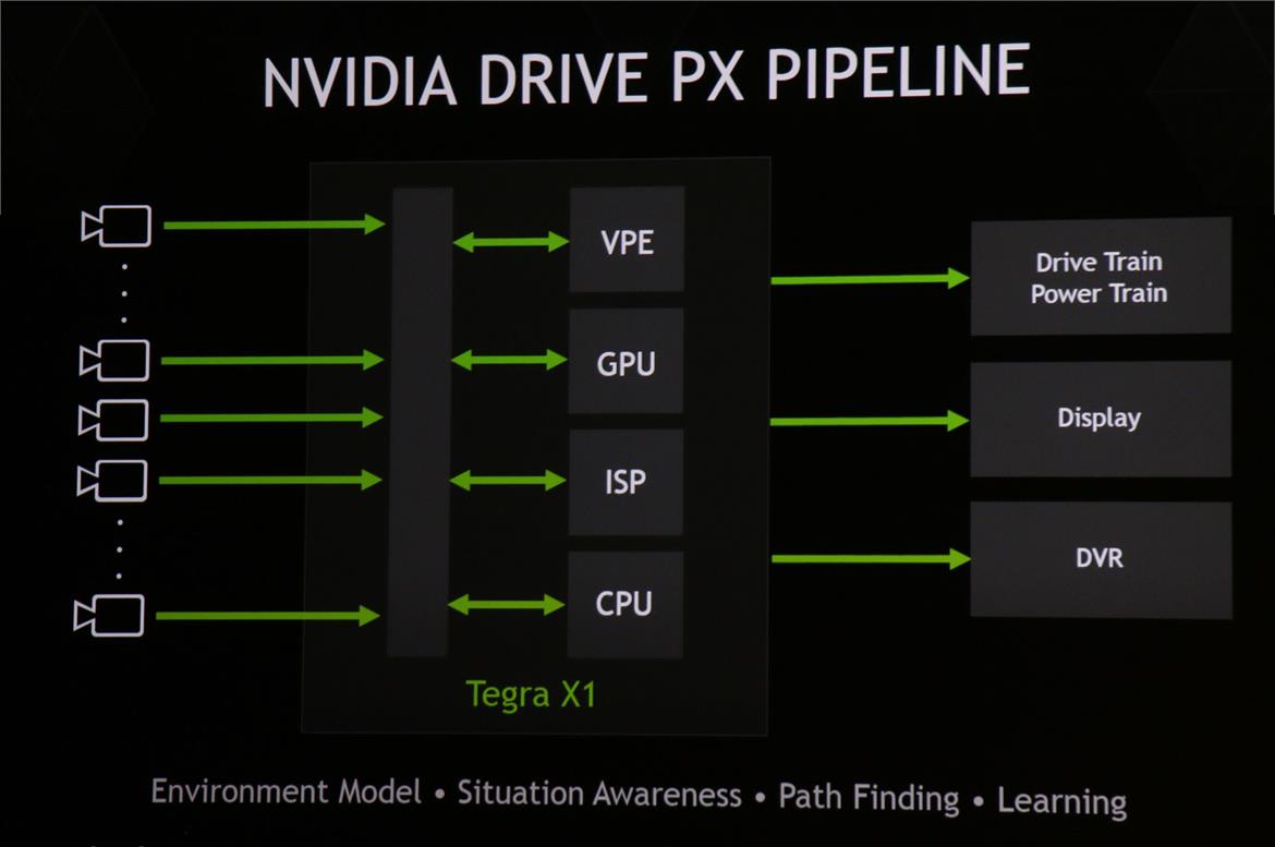 NVIDIA Unveils Tegra X1-Powered Drive CX and PX Automotive Computing Platforms