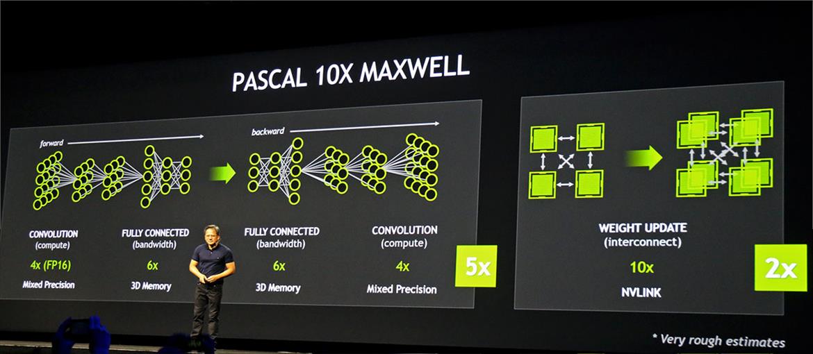 NVIDIA CEO Talks Titan X, Next-Gen Pascal, Deep Learning And Elon Musk At GTC 2015