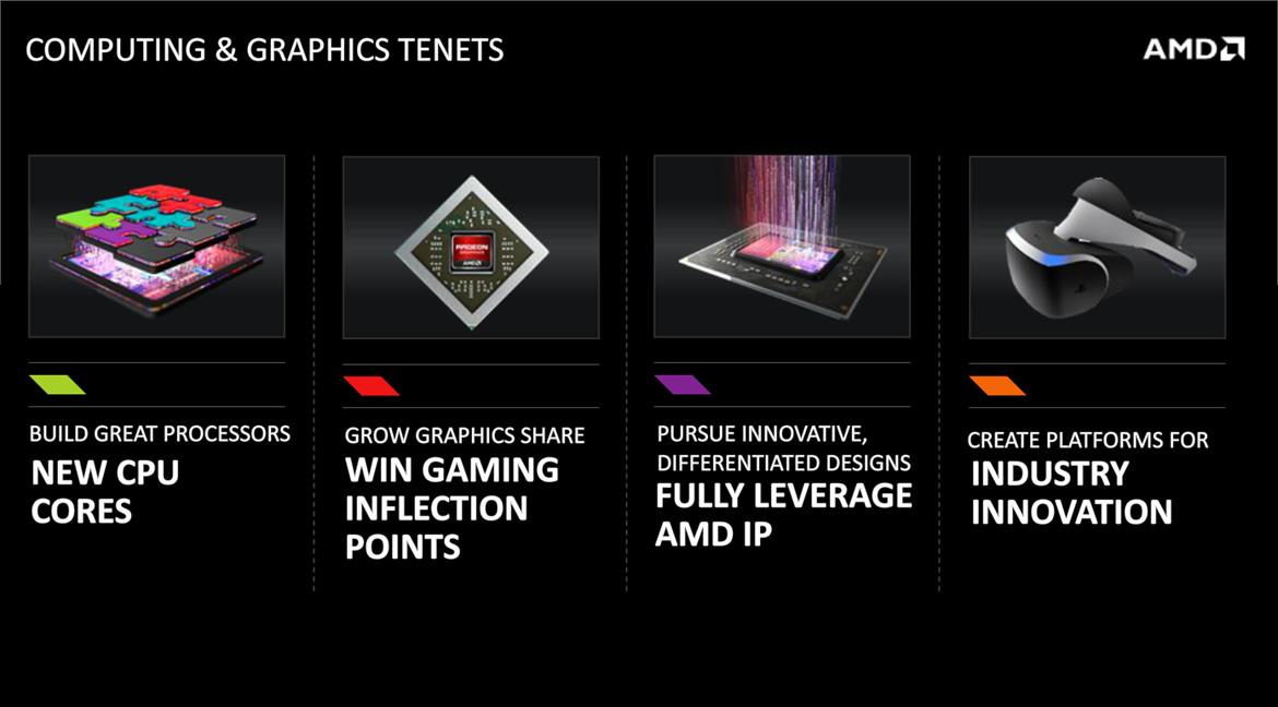 AMD Claims Zen Processor Cores Will Compete With Intel, Announces Next Gen Graphics With HBM Stacked Memory
