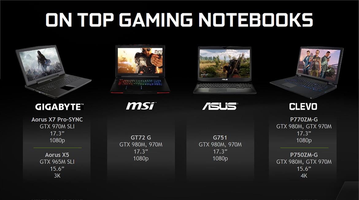 NVIDIA Sets Gaming Notebooks Ablaze With Mobile G-SYNC, 75Hz Displays