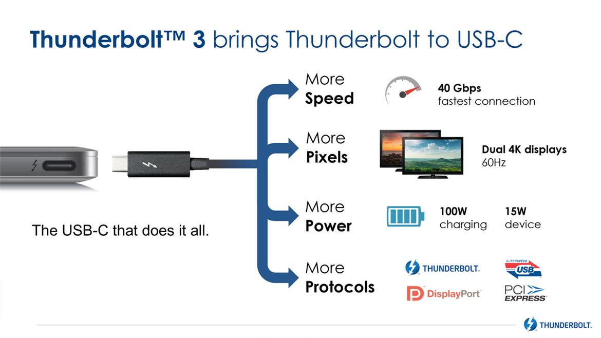 Intel Charts New Course, Adopts Reversible USB-C Connector For 40Gbps Thunderbolt 3