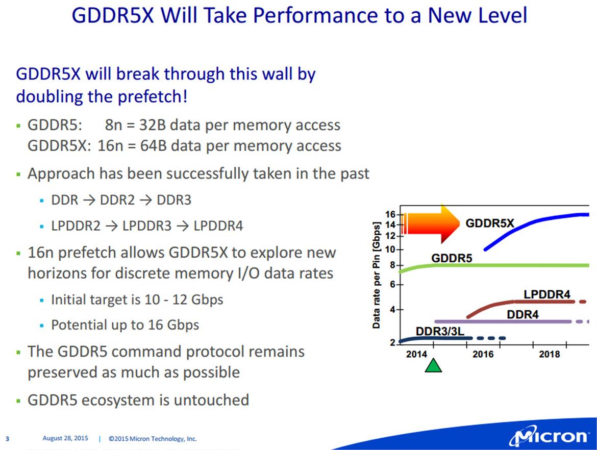 Micron Starts Shipping 8Gb GDDR5 Memory For Next Generation Graphics Cards