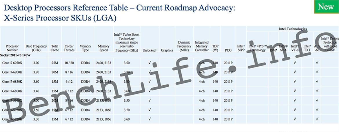 Leaked Intel 2016 CPU Roadmap Highlights Broadwell-E, Apollo Lake, Kaby Lake-S