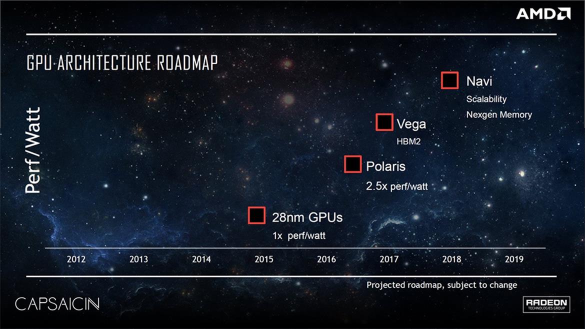 AMD Greenland Vega GPU Details Emerge, 4096 Stream Processors And HBM2