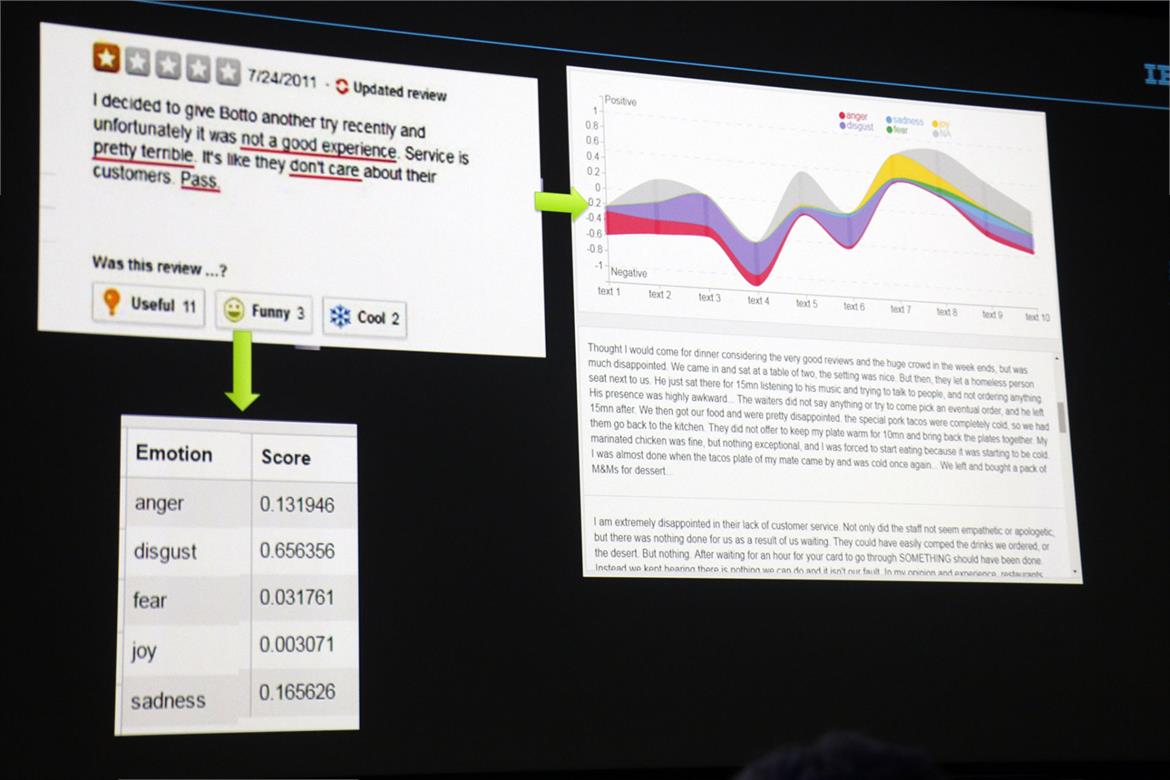 IBM's Watson Cognitive AI Platform Evolves, Senses Feelings And Dances Gangnam Style At NVIDIA GTC