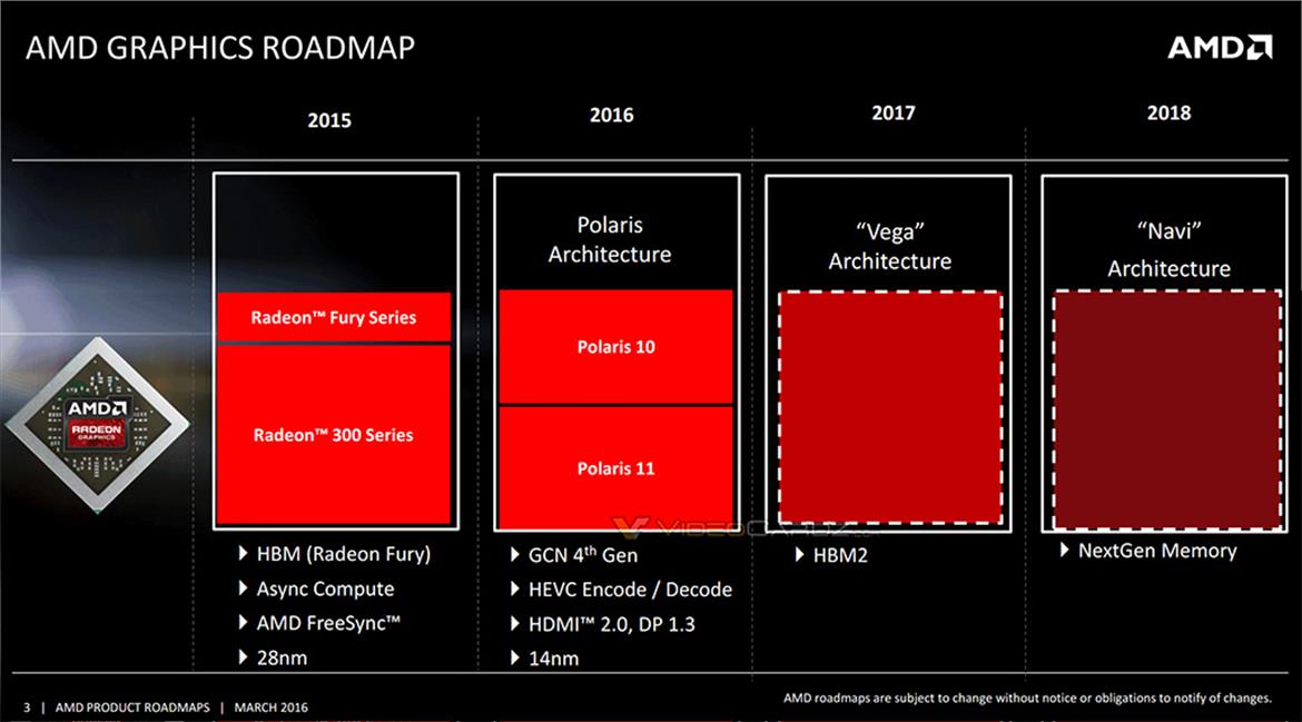 AMD Polaris Radeon 400 Series GPUs To Flesh Out Entire Desktop Stack, Sans Rebrands