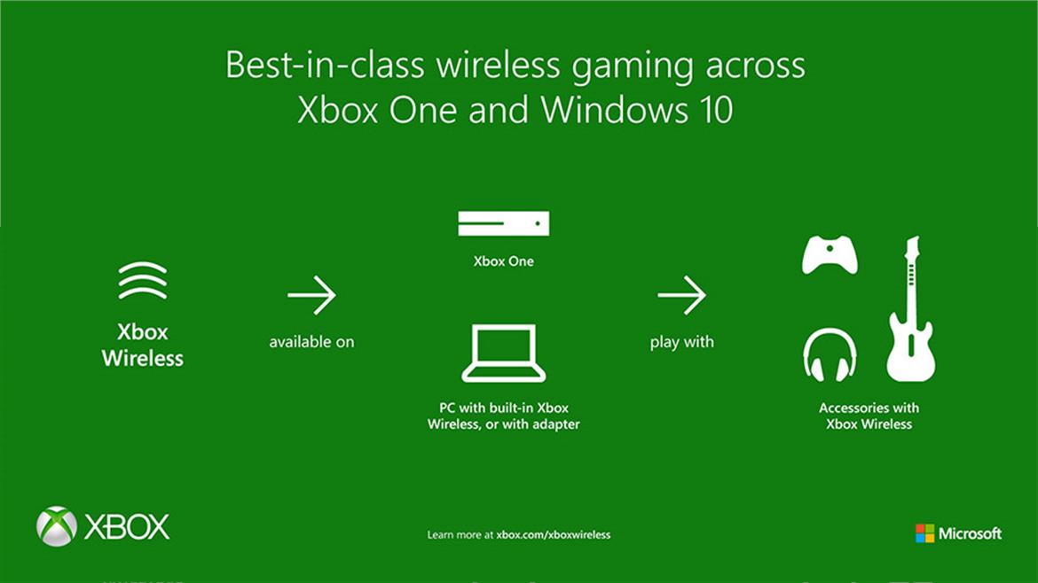 Microsoft Announces Xbox Wireless Initiative For Windows 10 PC Gaming