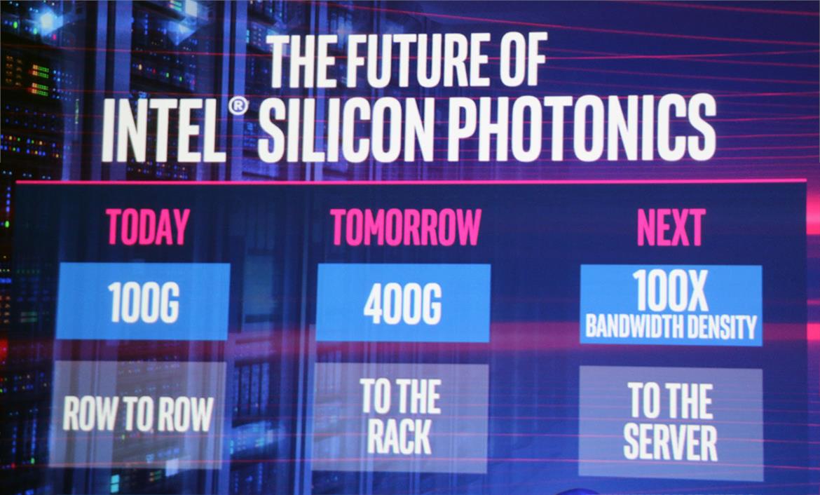 Intel Silicon Photonics 100Gbps Network Modules Now Shipping For Next Gen Datacenters