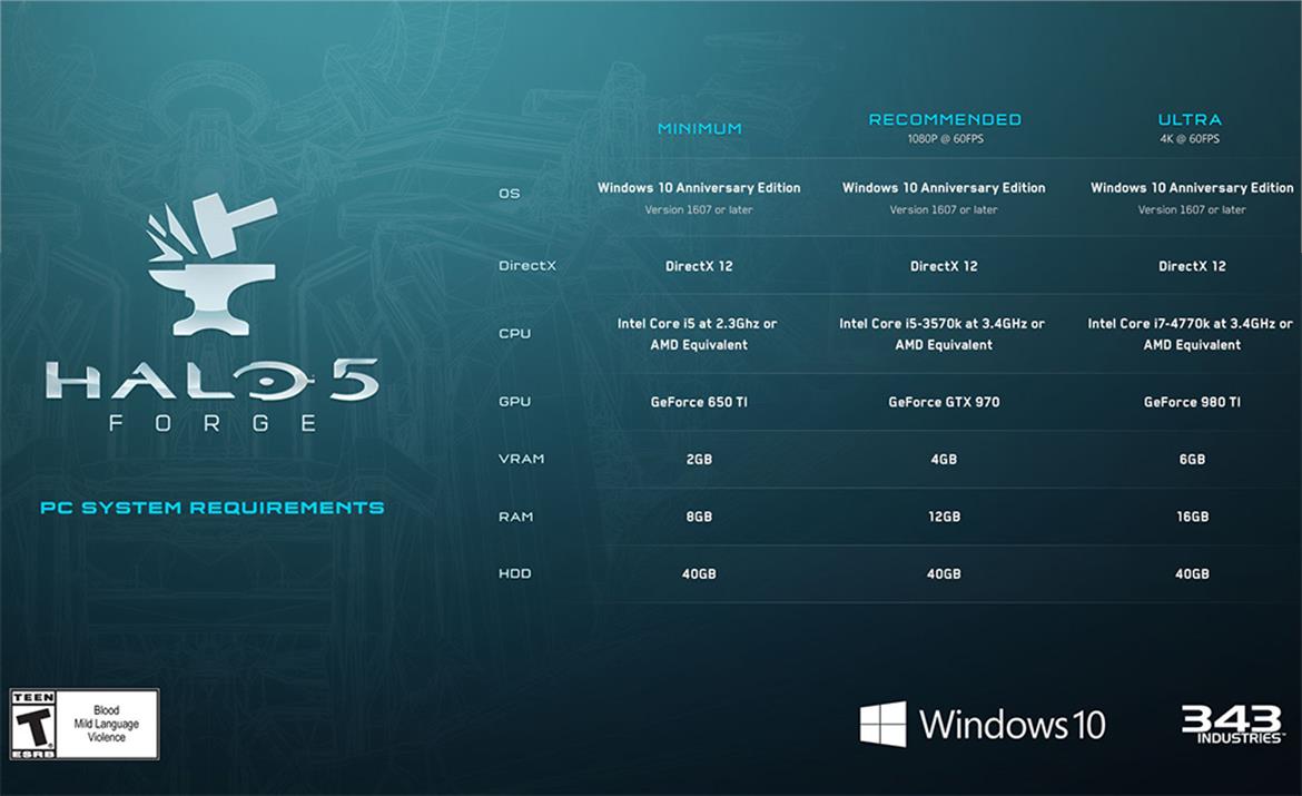 Halo 5 Forge To Require 16GB Of RAM For 4K Game Play At 60 FPS, 12GB At 1080p